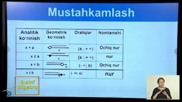 8-sinf 25.01.22 Online maktab HD (Ingliz tili, Algebra, Informatika, Kimyo) смотреть онлайн
