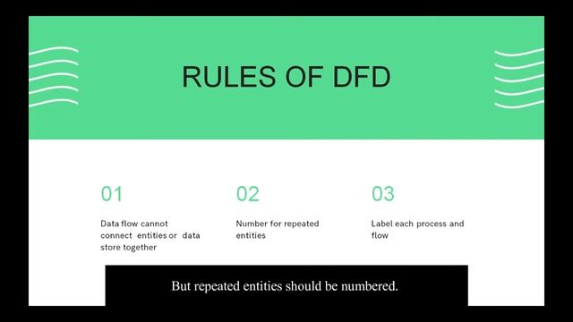 How to draw Data Flow Diagram DFD with example? What is Data Flow Diagram? (In Tamil with subtitles смотреть онлайн