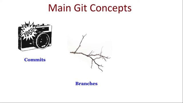 The 3 Main Concepts of Git - Module 1 - Commits смотреть онлайн