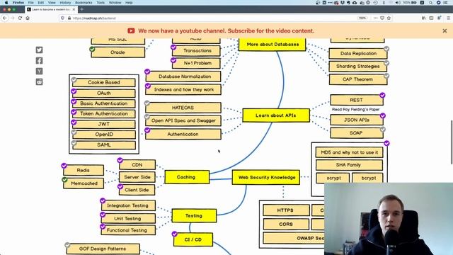 How to become a senior engineer | roadmap.sh смотреть онлайн