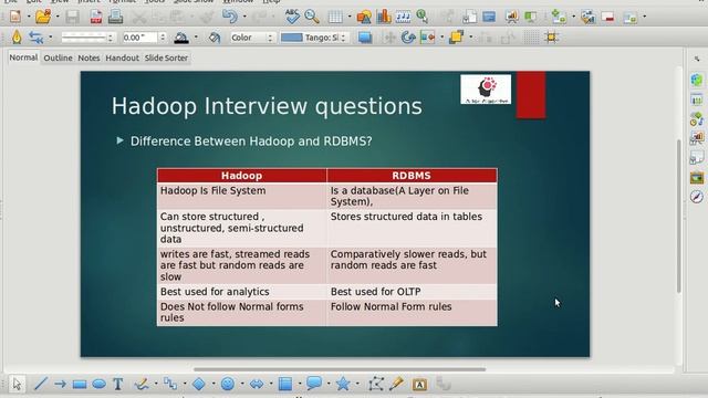 Hadoop Vs RDBMS смотреть онлайн
