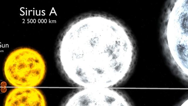 Сравнение размеров планет во вселенной смотреть онлайн