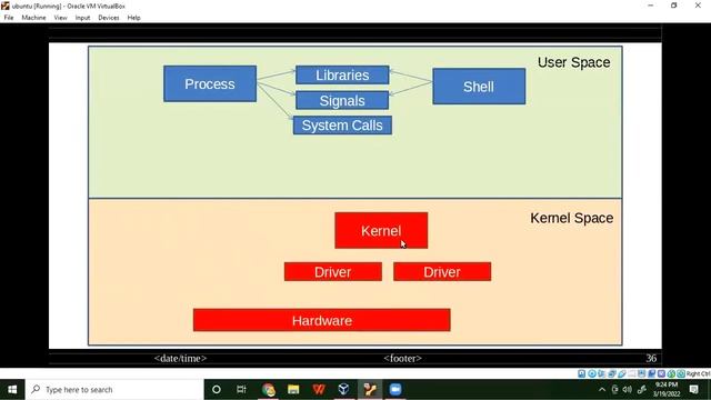 Understand Linux Device Driver Basics| What is Linux Device Driver смотреть онлайн