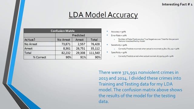 LDA on Crime Data смотреть онлайн