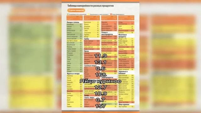 Калории - Яйца смотреть онлайн