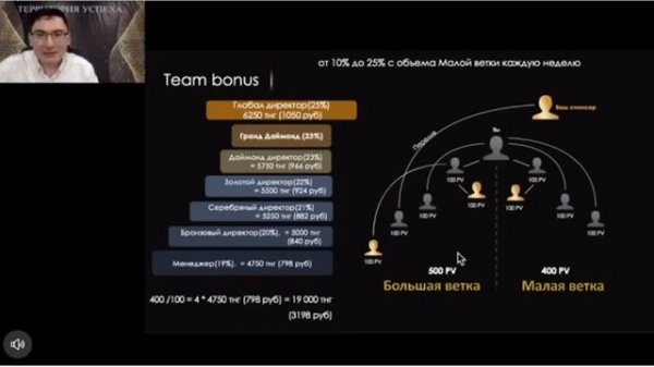 Маркетинг план GLOBAL TREND COMPANY