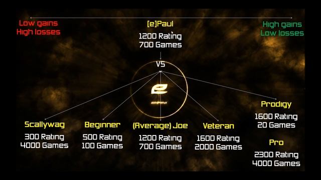 How Does the Rating System Work? - FAF Rookie Guide 2 - Supreme Commander Forged Alliance смотреть онлайн