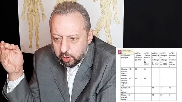 Тест ВРТ - Сонди (доклад на XIV конференции по -009