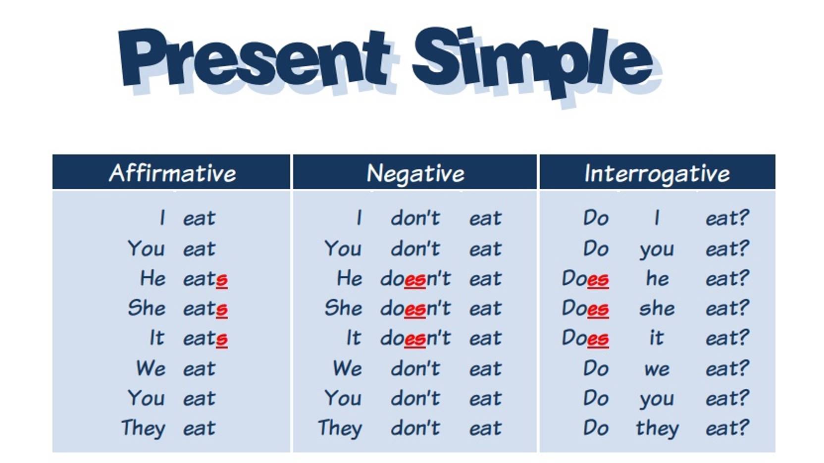 Урок 24. Present Simple. Простое настоящее время. смотреть онлайн