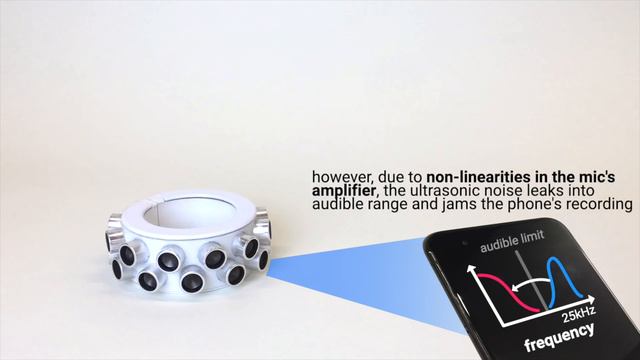 Wearable Microphone Jamming смотреть онлайн