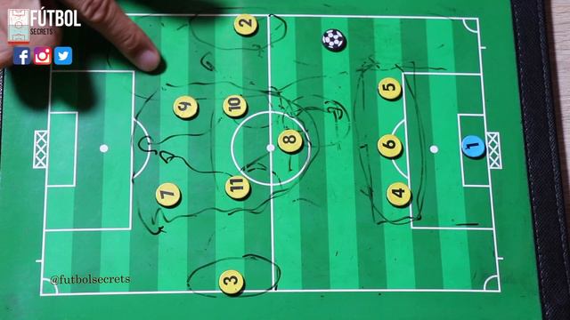 SISTEMA DE JUEGO 1-3-5-2 | Aprende cómo funciona смотреть онлайн