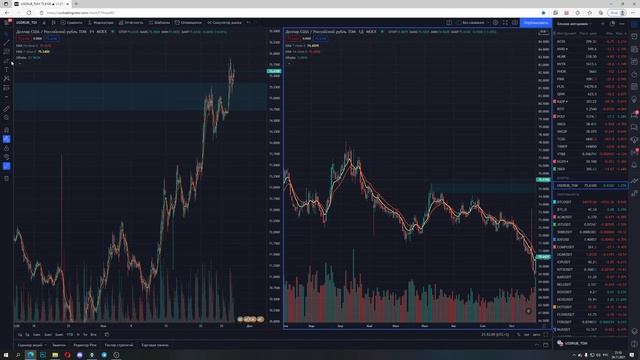 Обзор рынка от 26.11 Обвал на крипте и фонде, кто виноват? смотреть онлайн