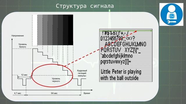VGA. "Подарок" от ЭЛТ мониторов смотреть онлайн