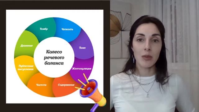 Даниэлла Саркисьянц. Проговорим: Мастерство голоса и речи в 2024 смотреть онлайн