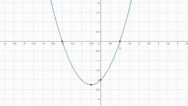 Octave Tutorial #15: Solve Polynomial Equations using Octave/Matlab смотреть онлайн