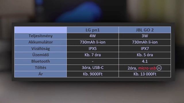 LG XBOOM GO PN1! - Jobb, mint a JBL? смотреть онлайн