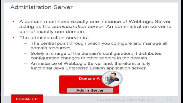Oracle WebLogic Server 12c Administration Training 3 - FREE Workshop [Karachi Lahore Pakistan Dubai смотреть онлайн