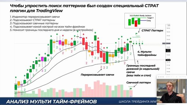СТРАТ - САМОЕ ПОЛНОЕ РУКОВОДСТВО + индикатор TradingView смотреть онлайн