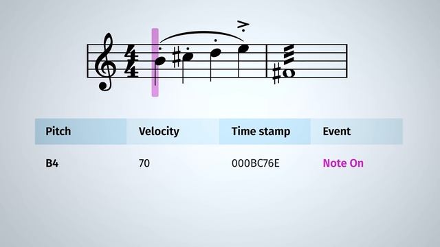 How We Made MuseScore 4 - Music App Design Is Challenging!
