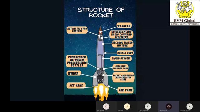 Class 10- 10th Annual Project Day