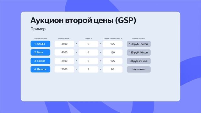 Ранжирование предложений | Продвижение для селлеров Маркета смотреть онлайн