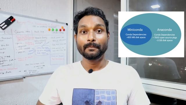 What is Miniconda? | Anaconda vs miniconda | Machine Learning | Data Magic смотреть онлайн