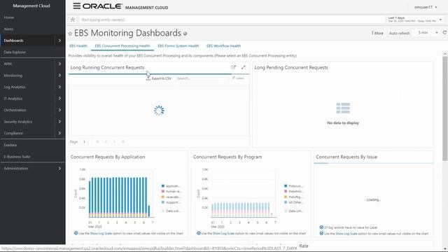 Demo: Oracle Management Cloud for E-Business Suite смотреть онлайн