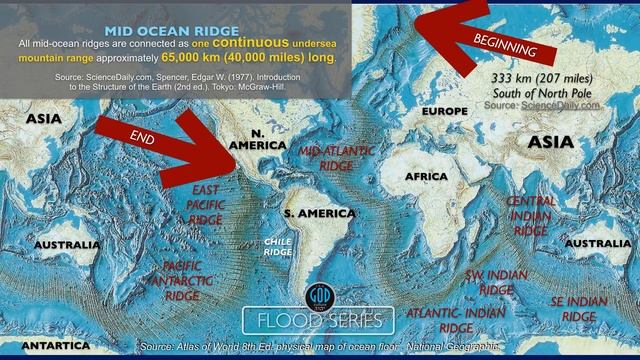 Draining The Oceans: The World Before The Flood ANIMATION. This Is COOL!