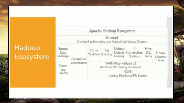 Hdoop Understanding java virtual machine and ciuster Components смотреть онлайн