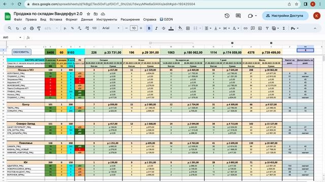 Увеличение Индекса Локализации для Озон смотреть онлайн