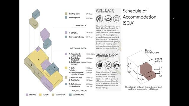 Semester 5 Final project_ Secret Recipe Training Centre by Cheong Kai Yin смотреть онлайн