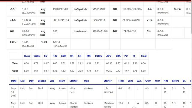 Ещё одна ставка на MLB. Вечер перестаёт быть томным