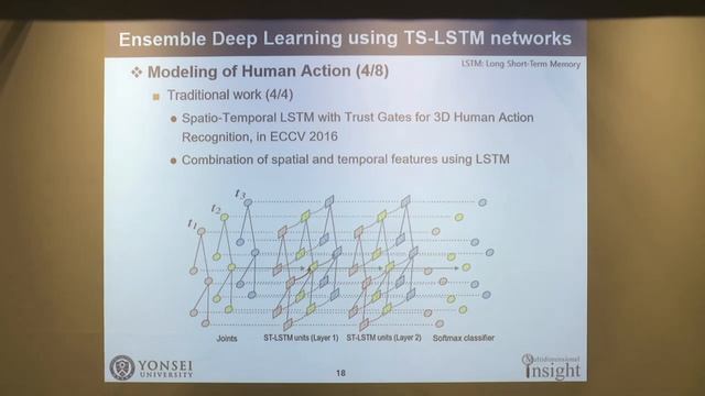 Human Action Recognition смотреть онлайн
