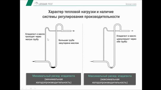 Особенности проектирования фреонопроводов прецизионных кондиционеров смотреть онлайн