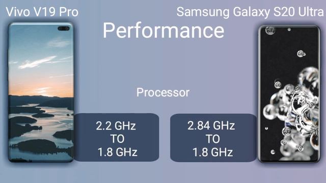 # VivoV19Pro # SamsungGalaxyS20Ultra Vivo V19 Pro vs Samsung Galaxy S20 Ultra || مقارنة كاملة || смотреть онлайн
