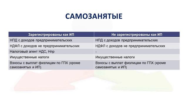 Умные приборы для уютного дома