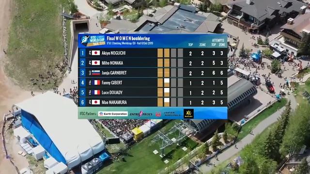 How Janja Topped 74/78 Boulders in 2019! смотреть онлайн