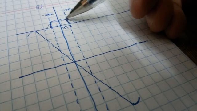 ПЧ ЧМ, S-кривая...О симметрии тракта ЧМ, полоса ПЧ ЧМ