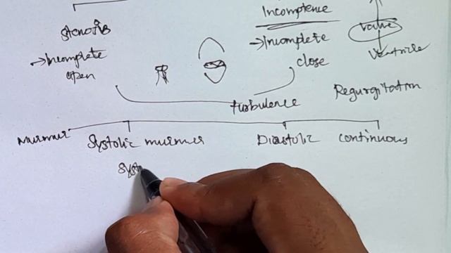 Cardiac murmur | Detailed explanation in Tamil смотреть онлайн