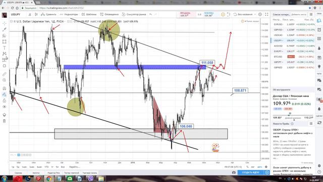 ТОРГОВЫЕ ИДЕИ ПО EUR/USD, GBP/USD, USD/JPY, AUD/USD EUR/JPY, GBP/NZD С 25 ПО 29 ИЮНЯ 2018 ГОДА смотреть онлайн