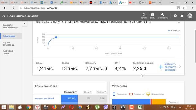 Как сделать прогноз бюджета в Google Adwords. Видео инструкция. смотреть онлайн
