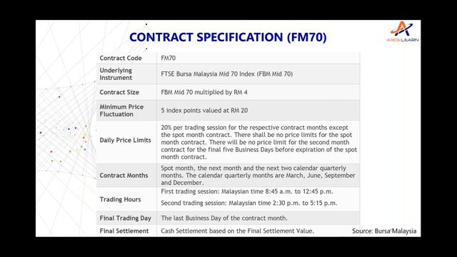 A Beginner’s Guide to Futures Trading смотреть онлайн