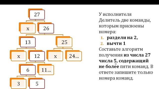 Информатика Решение задач с помощью графов (6 класс, ОГЭ №№ 5 и 9) смотреть онлайн