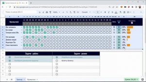 Трекер привычек в гугл таблицах | Бесплатный шаблон