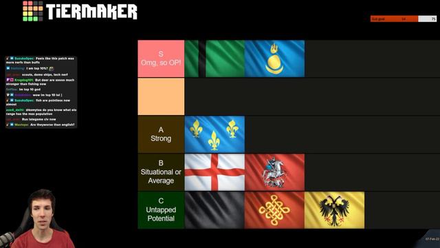MY February 2022 TIERLIST - RIP Chinese... | AoE4 | Grubby смотреть онлайн