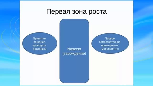 первые шаги в профессии ведущего от Е. Степановой смотреть онлайн