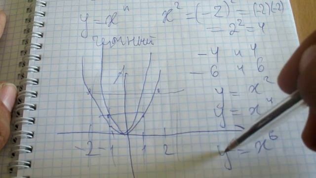 П.8 Функция y=x^n - Алгебра 9 класс Макарычев смотреть онлайн