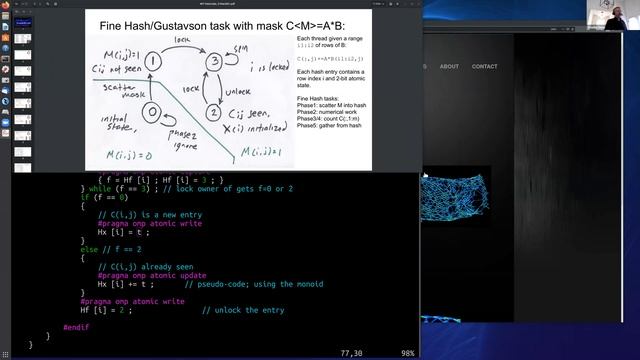 SuiteSparse:GraphBLAS, MIT CSAIL FastCode Seminar, Tim Davis, Mar 31, 2021 смотреть онлайн