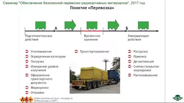 Консультант ДОПОГ - Радиация. Семинар ЦПР Профи смотреть онлайн