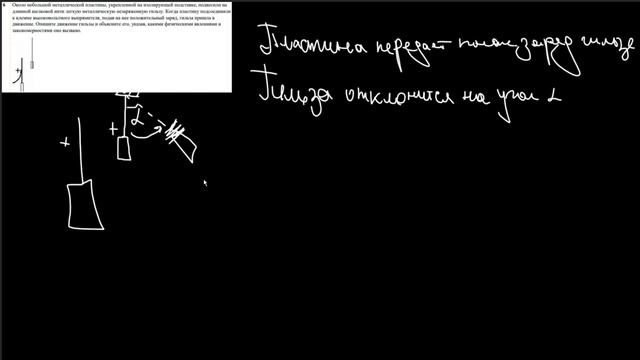Около небольшой металлической пластины укрепленной на изолирующей подставке подвесили на длинной